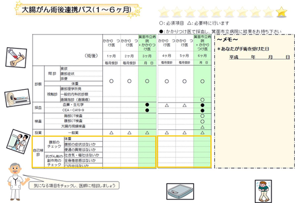 糖尿病地域連携パス