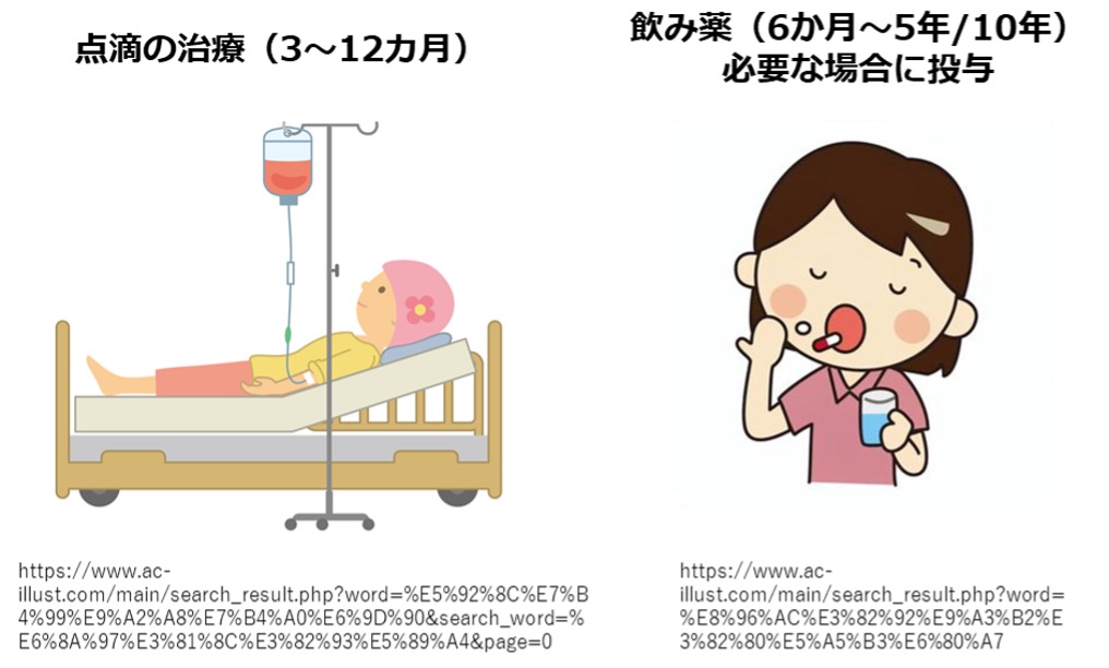 手術の後の点滴や飲み薬による治療