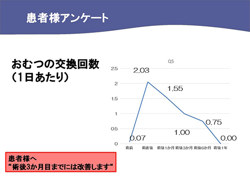 当科における治療成績