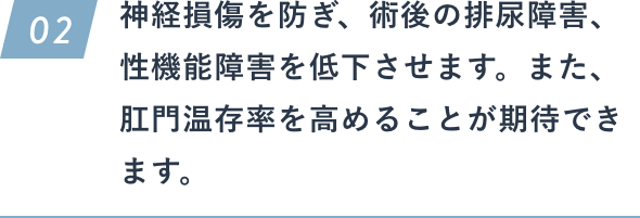 神経損傷を防ぎ、術後の排尿障害、性機能障害を低下させます。また、肛門温存率を高めることが期待できます。